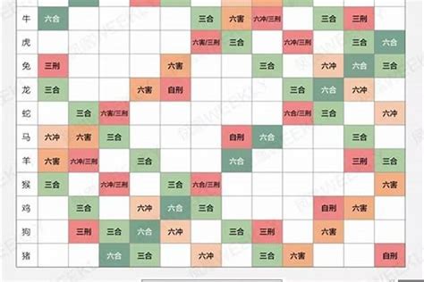 夫妻五行配對|婚恋配对：生肖五行婚配表(图)